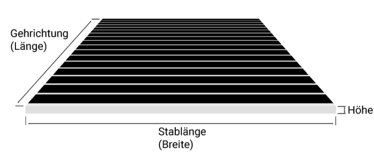 Aufmaß Skizze Mattenrichtung