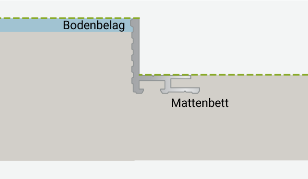 Grafik bündiger Winkelrahmen