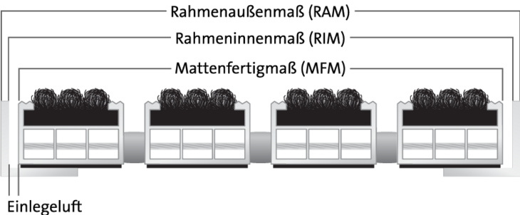 Aufmaß Skizze Art des Maßes